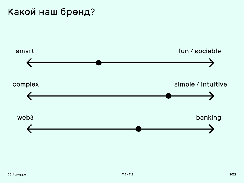 Слайд из исследования продуктов web3 DeFi