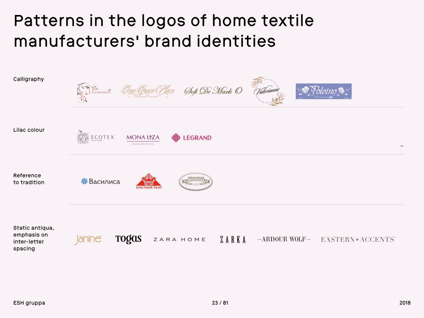 Looking for patterns in the identities of brands