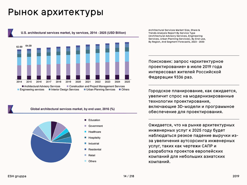 Слайды исследования рынка архитектуры для Form